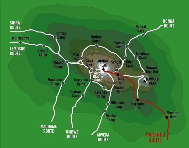 routes to Kilimanjaro